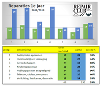 Statistiek 2018-2019