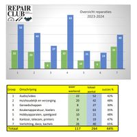 Statistiek 2023-2024